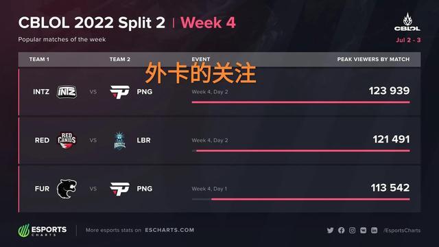 直接买是最